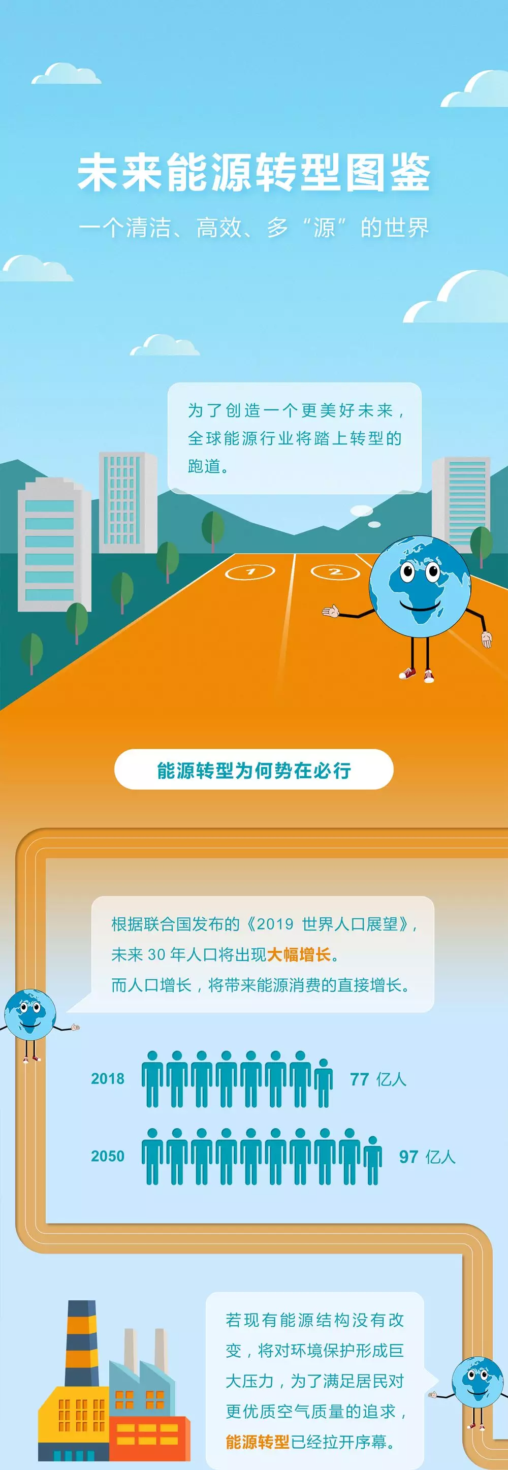 未來(lái)能源轉(zhuǎn)型圖鑒，別看光伏現(xiàn)在占比小，看看30年后會(huì)怎樣？