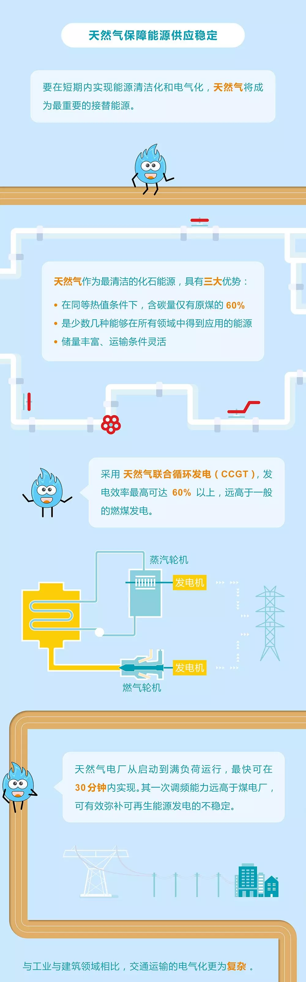 未來(lái)能源轉(zhuǎn)型圖鑒，別看光伏現(xiàn)在占比小，看看30年后會(huì)怎樣？
