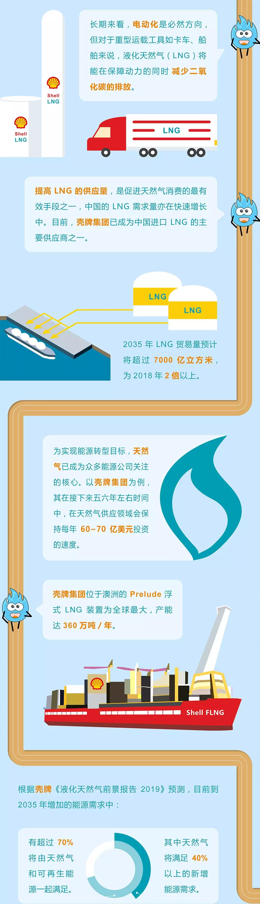 未來(lái)能源轉(zhuǎn)型圖鑒，別看光伏現(xiàn)在占比小，看看30年后會(huì)怎樣？