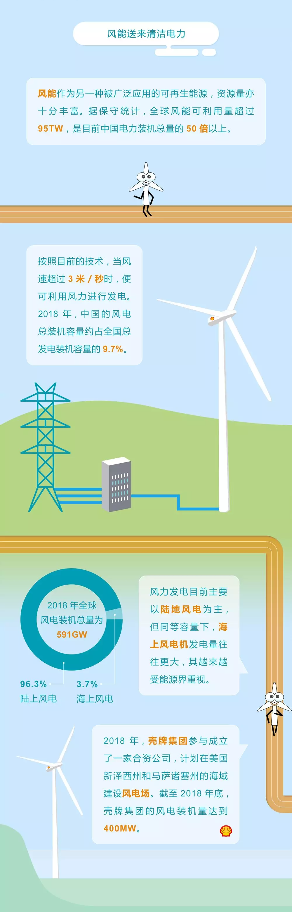 未來(lái)能源轉(zhuǎn)型圖鑒，別看光伏現(xiàn)在占比小，看看30年后會(huì)怎樣？