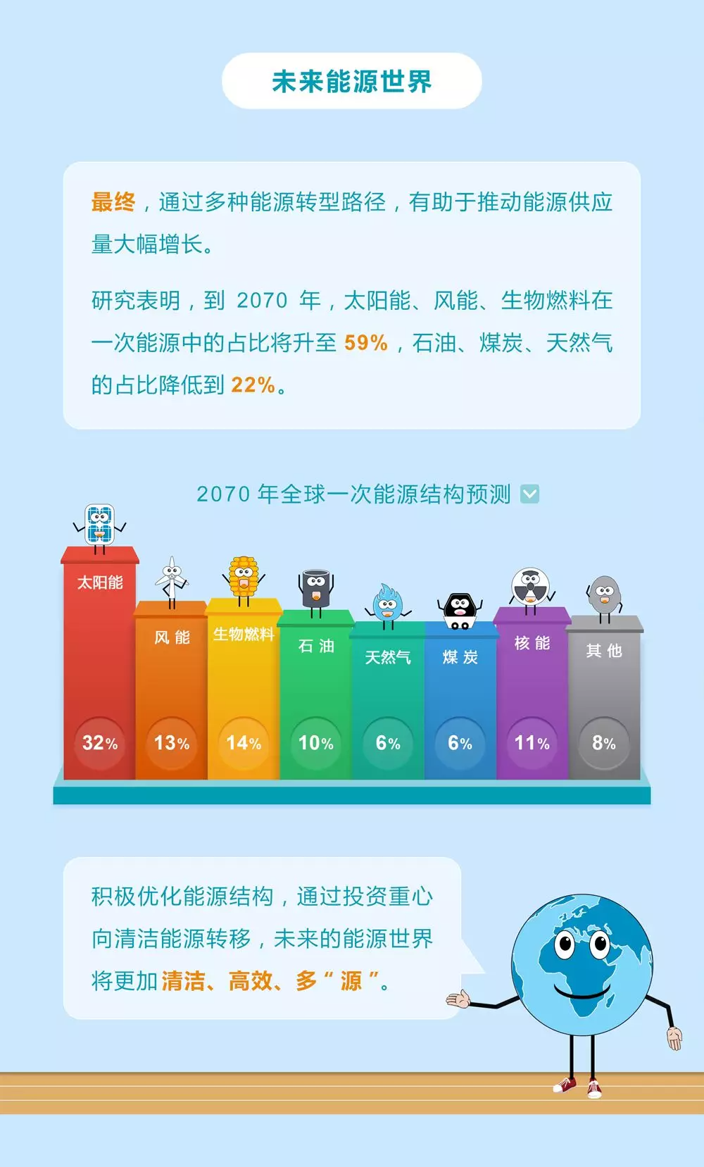 未來(lái)能源轉(zhuǎn)型圖鑒，別看光伏現(xiàn)在占比小，看看30年后會(huì)怎樣？