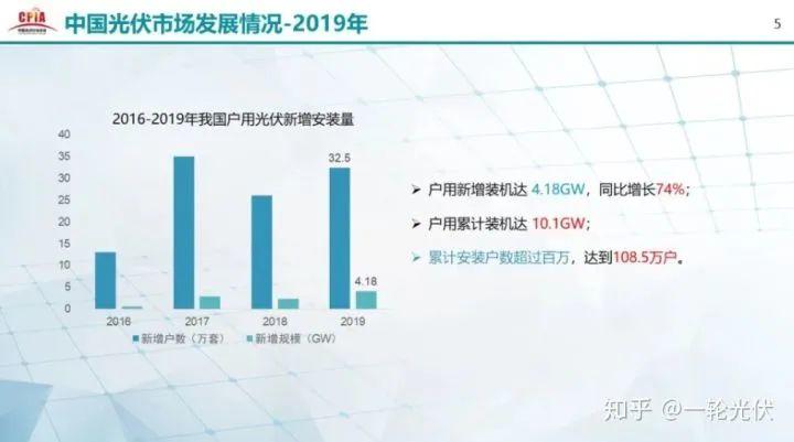為什么網(wǎng)上有說光伏是騙人的？看別人用4年的收益事實(shí)來說話