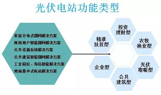 太陽(yáng)能光伏并網(wǎng)發(fā)電的應(yīng)用場(chǎng)景有哪些？