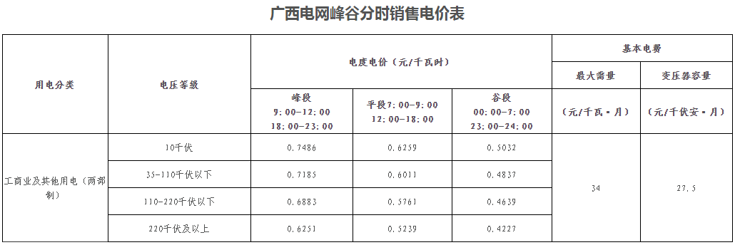 廣西壯族自治區(qū)峰谷分時(shí)電價(jià)方案（試行）發(fā)布！電度電價(jià)執(zhí)行峰谷浮動(dòng)價(jià)格